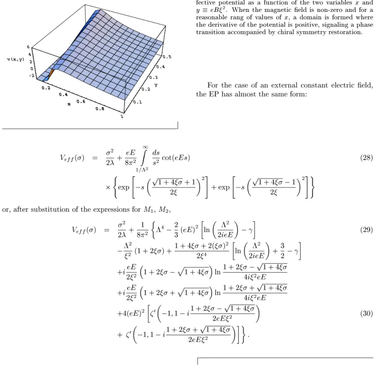 Figure 2. Plot of the derivative value V 0