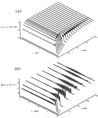 Figure 1. Internal electric- and phonon-eld landscapes, (a) and (b), respectively, in n -doped GaAs system excited with an ultrashort pulse peaked at 0.3 ps
