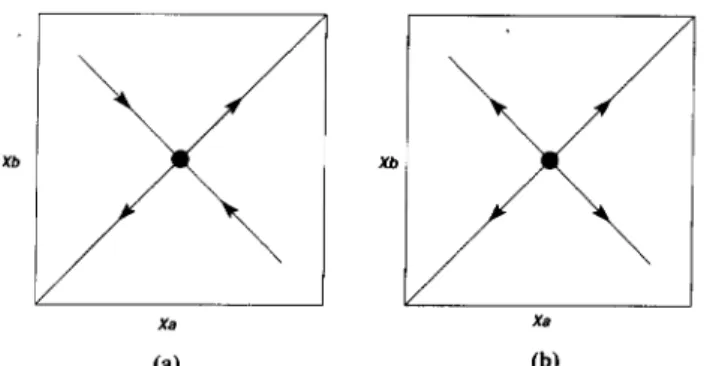 Figure 2: Shemati representation of the parameter spae