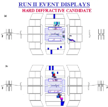 Figure 1. The D upgrade showing the main setors being