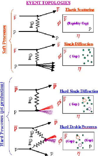 Figure 3. Some of the possible topologies and the assoi-