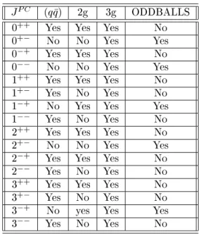 Table 2. This table shows some of the possible quan-