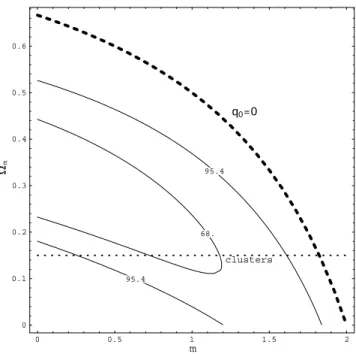 Figure 1. Contours of constant likelihood (95 : 4% and 68%) arising from lensing statistics (dashed lines) and type Ia  su-pernovae are shown for the x-uid model.