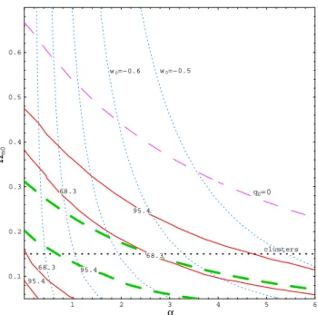 Figure 5. Contours of constant likelihood (95 : 4% and 68%) arising from lensing statistics (thick dashed contours) and type Ia supernovae are shown for the inverse power-law model