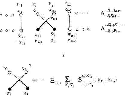 Figure 3. Graphial representation of the relation (31). The irles represents the partile's indies fQg and fQ 0