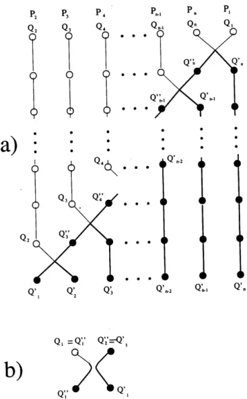 Figure 4. a) Graphial representation of the result of n iterations of relation (31) on the right of equation (33)