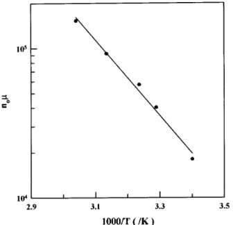 Figure 8. Log (n0) - (1/T) harateristis of the devie