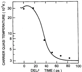 Figure 1. Evolution of the arriers' quasitemperature in the