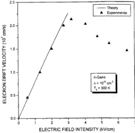 Figure 8. Eletron drift veloity in the steady state of n-