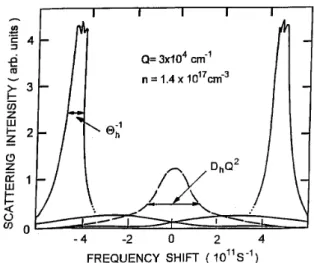 Figure 13. A desription of the Raman spetra for the three