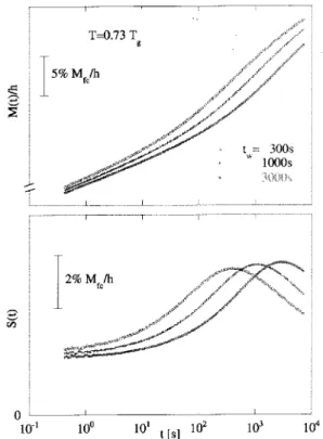 Fig. 4 shows results from zero eld ooled (ZFC) mag-