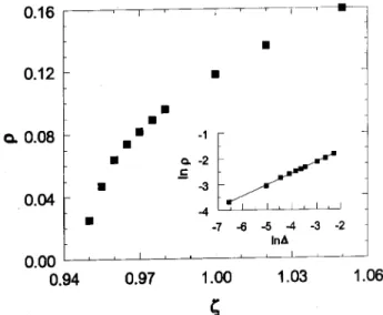 Figure 1. Stationary density  of active sites versus density of walkers  in one-dimensional ARW