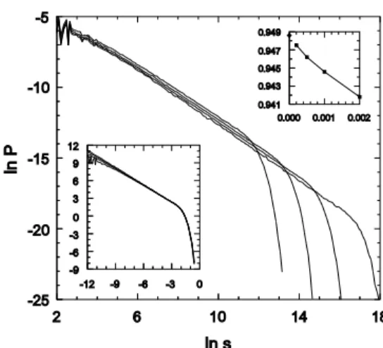 Figure 2. Stationary avalanche-size distribution in the one- one-dimensional Manna sandpile with sequential dynamics, for