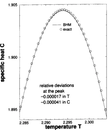 Figure 3. Detail of the spei heat peak, a worst-ase