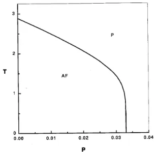 Figure 2. Phase diagram of the kinetic antiferromagnetic Ising model in two dimensions
