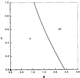 Figure 3. Nonequilibrium phase diagram of the one- one-dimensional ferromagnetic Ising model, as obtained in the pair approximation