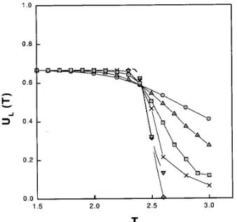Figure 5. Phase diagram of the two-dimensional competing ferromagnetic Ising model.  = exp ( , k BJ