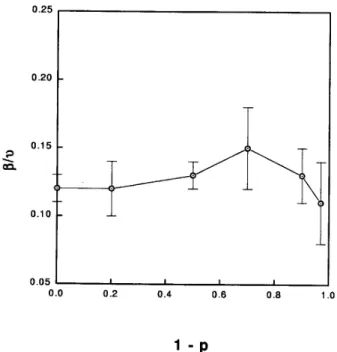Figure 10. Ratio   as a function of the parameter (1 , p ) at the ferromagnetic- paramagnetic transition line of Fig
