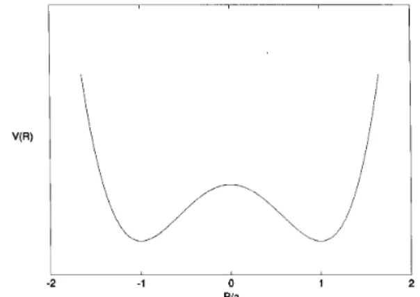 Figure 2. Eetive double-well potential, where an atom lies
