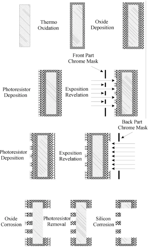Figure 10. Shemati diagram of the mehanial mask prodution.