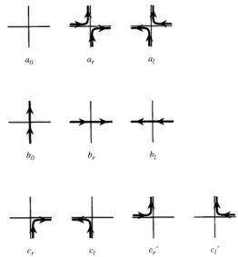 Figure 8. The ten kinds of direted-line ongurations in