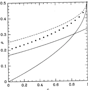 Figure 3. Bounds on the critical density for sitewise disorder with the binary distribution (8),  = 1 = 2