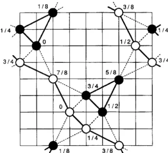 Figure 15. Results for the staggered magnetization, M