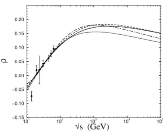 Figure 8. Results for (s), through the general expression