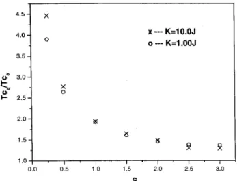 Figure 1. Ratio between quantum ritial temperature and