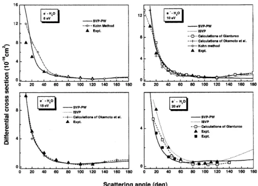 Fig. 4 shows DCS for SiH