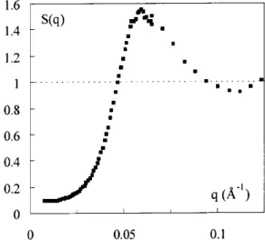 Figure 6. Solid phase at high osmoti pressure ( = 50000