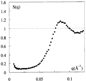 Figure 7. Solid phase at low osmoti pressure ( = 750 Pa)