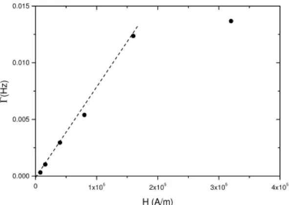 Figure 2. Log-log plot for the intensity versus hydrodynami