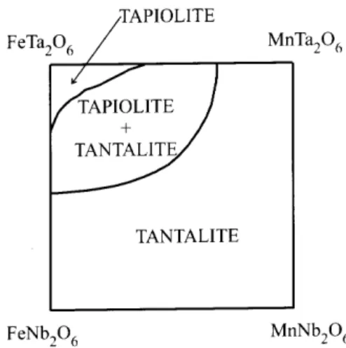 Figure 1. Sketh of the ompositional eld for the AB