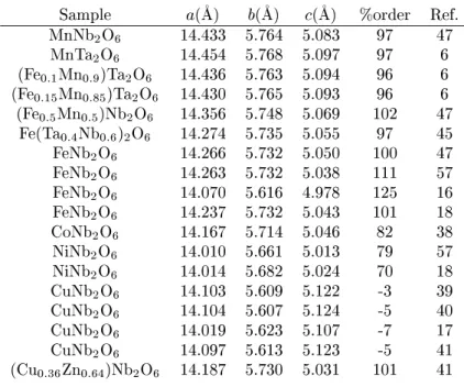 Fig. 11). In the rst one the MO