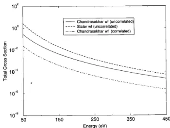 Figure 3. Total ross setions (in units of a 2