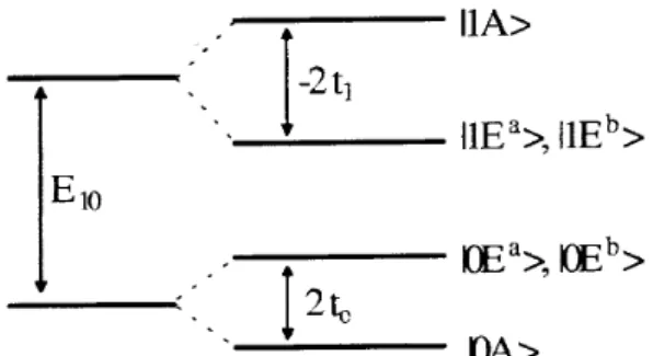 Figure 1. The energy level sheme orresponding to the two