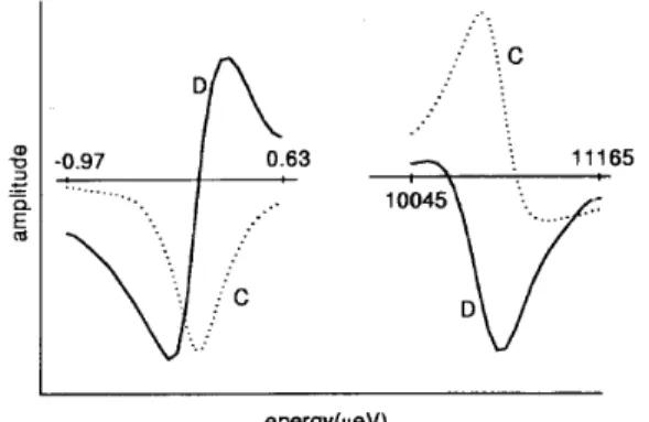 Fig. 6 to Fig. 9 ontain the main results of our al-