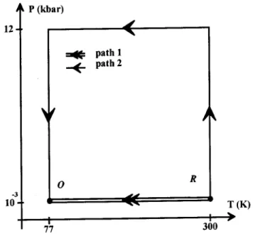 Figure 3. I(V ) harateristis obtained for sample 1 at point