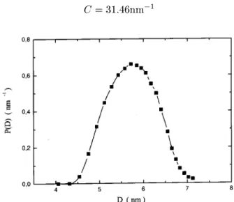 Figure 5. Partile size distribution for MgFe2 O4 in