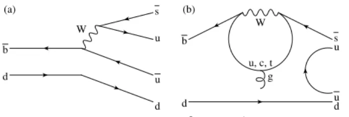 TABLE IV. V alues of sin 2 implied by reent measure-