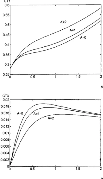 Fig. 2. One more, the importane of the ollisional