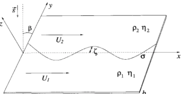 Figure 4. Shemati onguration of the parallel ow ge-
