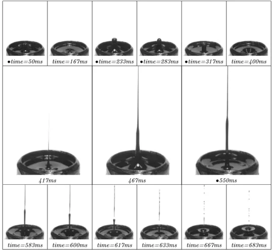 Figure 10. Sequene of frames showing a rapidly moving jet evolving from an overfored standing wave;  denotes non-zero