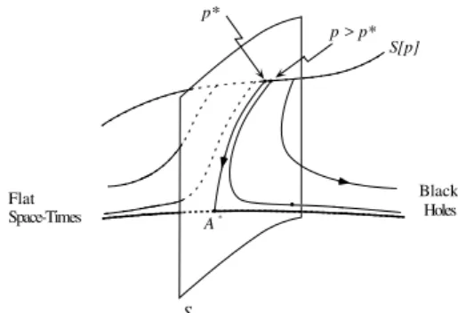 Figure 2. The phase spae of the dynami system of the