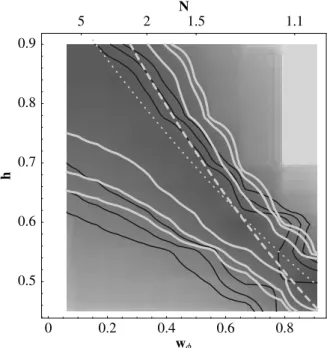 Figure 5. CMB spetra for inreasing values of the oupling