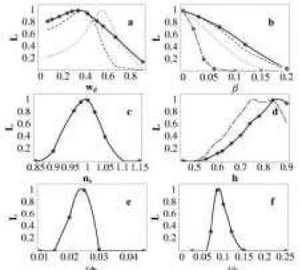Figure 7. Marginalized likelihood for traking trajetories.