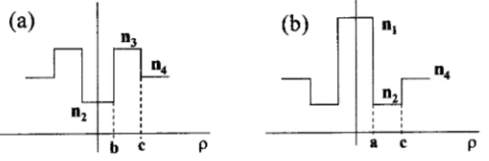 Figure 2. Limit strutures for the ber W2.
