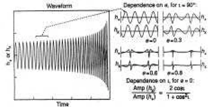 Figure 5. An example is shown of the nal hirp waveforms.