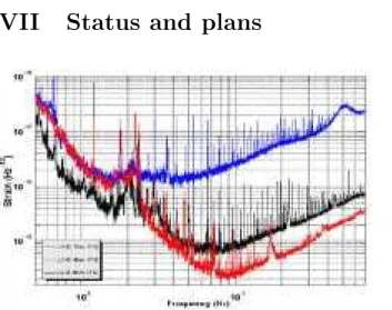 Figure 6. The sensitivity of eah of the three LIGO interfer-